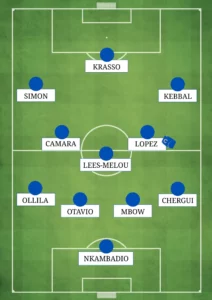 MONACO APRIS FC COMPO PROBABLE DE PARIS LUTECE