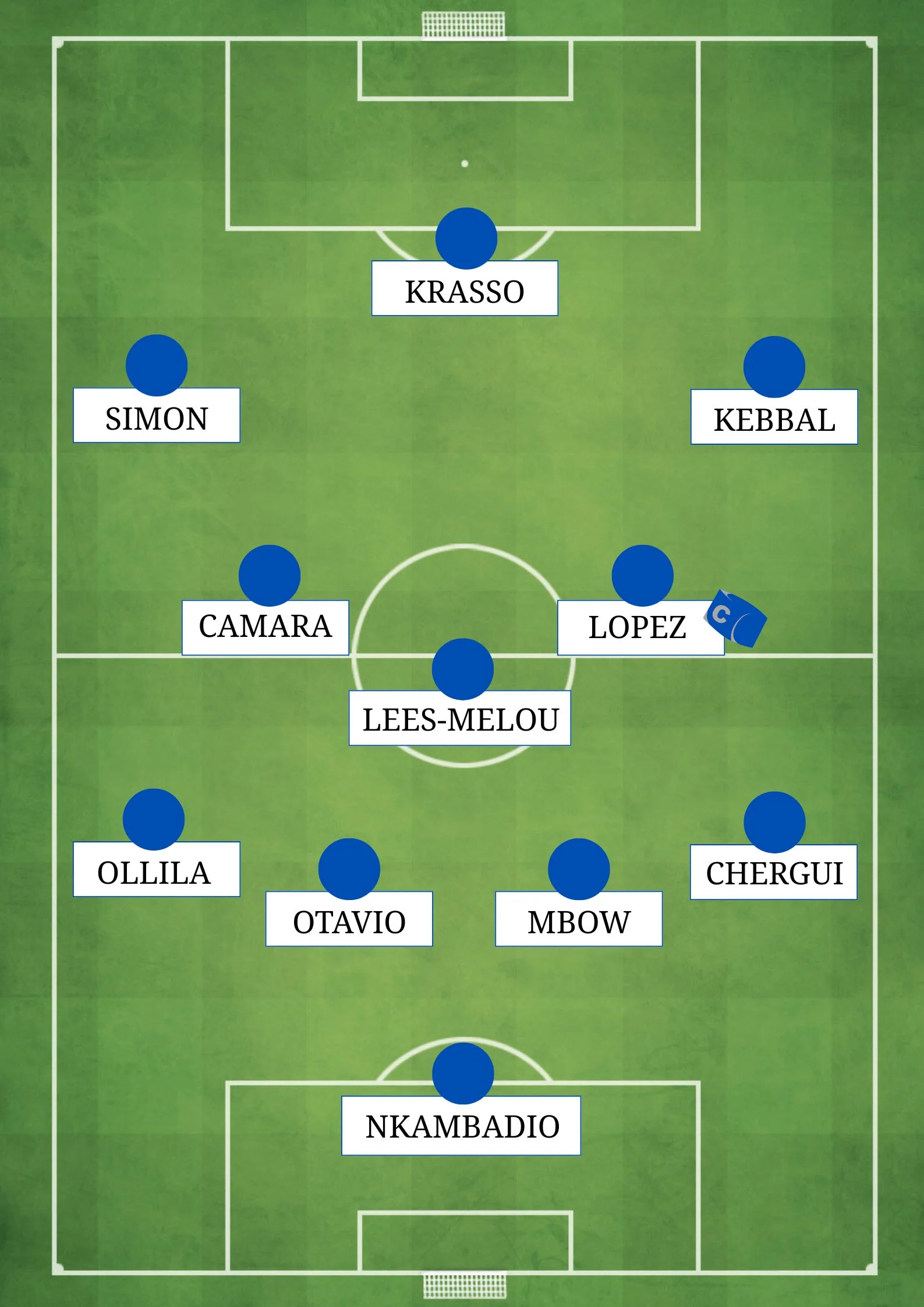 MONACO APRIS FC COMPO PROBABLE DE PARIS LUTECE