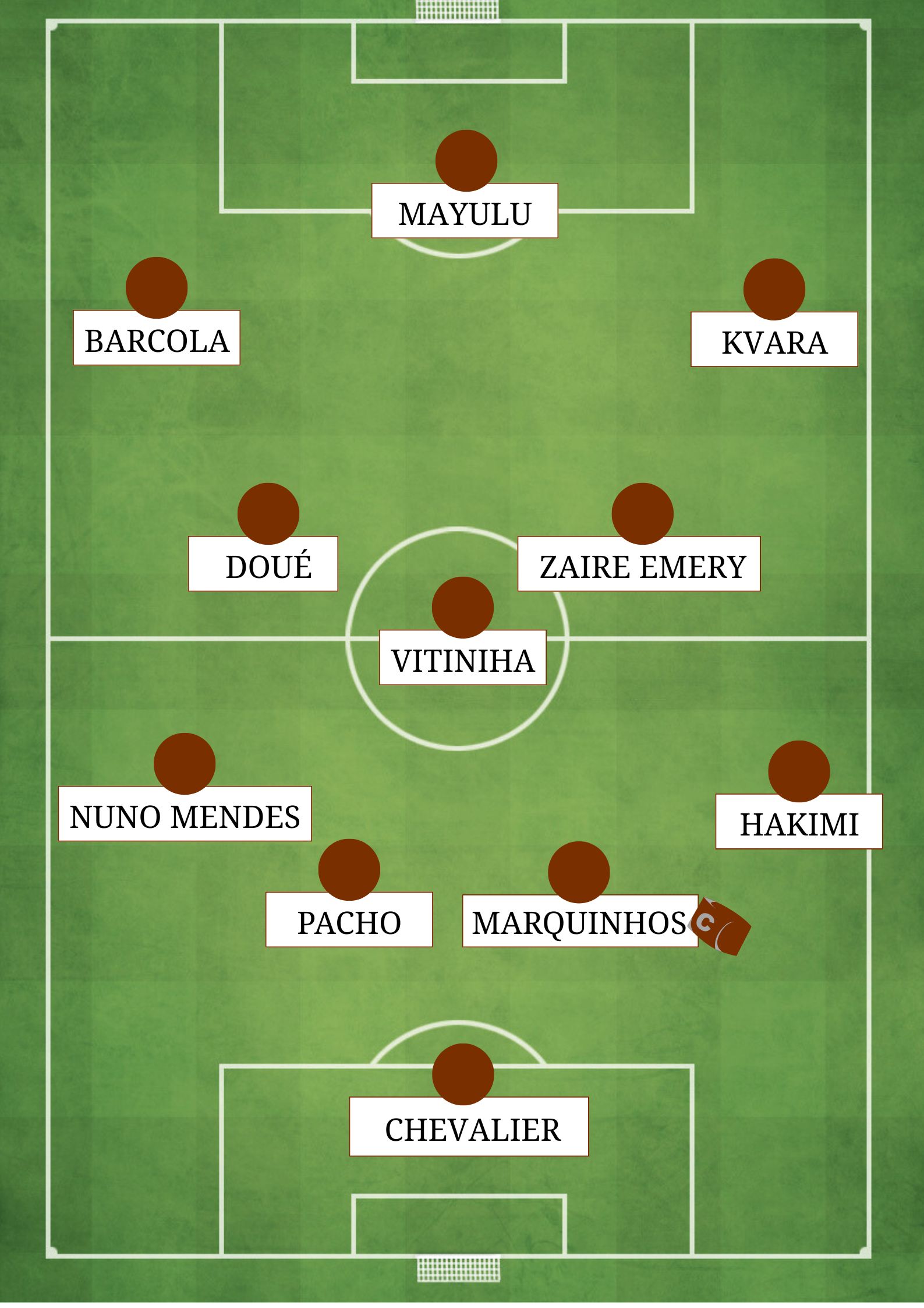 BAYER LEVERKUSEN PSG composition probable