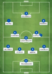 PARIS FC olympique lyonnais notes des joueurs