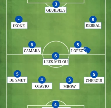 PARIS FC olympique lyonnais notes des joueurs