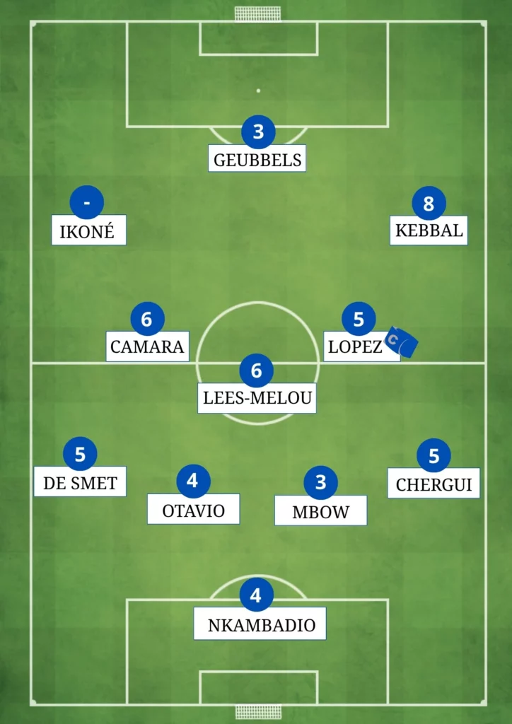 PARIS FC olympique lyonnais notes des joueurs