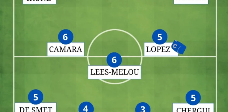 PARIS FC olympique lyonnais notes des joueurs