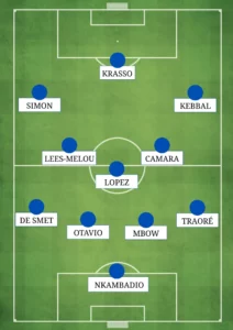 COMPOSITION PROBABLE PARIS FC FC NANTES