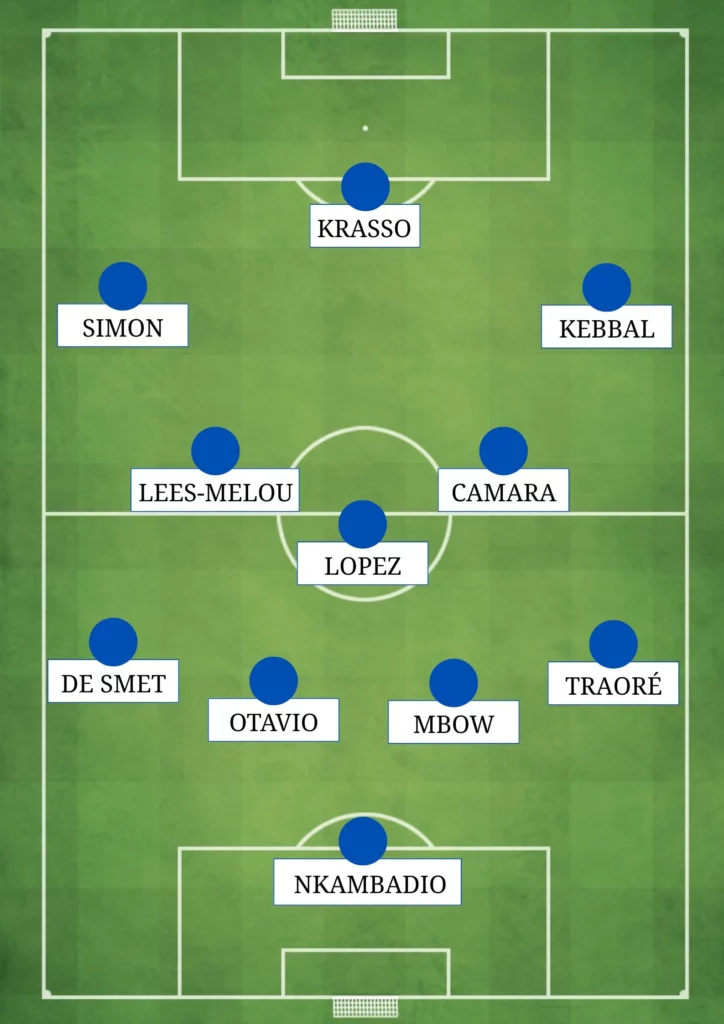 COMPOSITION PROBABLE PARIS FC FC NANTES