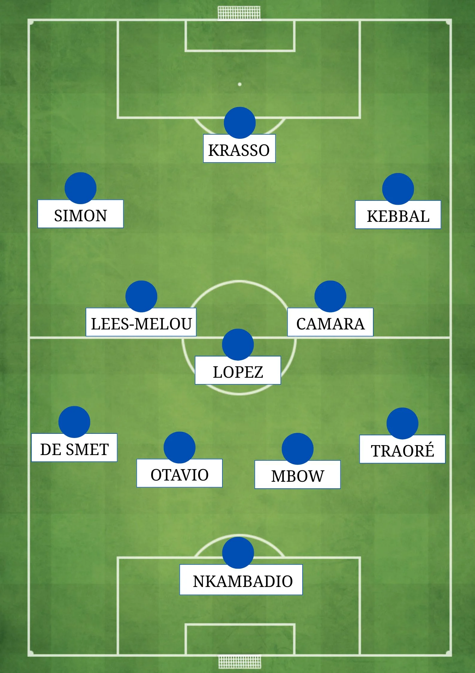 COMPOSITION PROBABLE PARIS FC FC NANTES