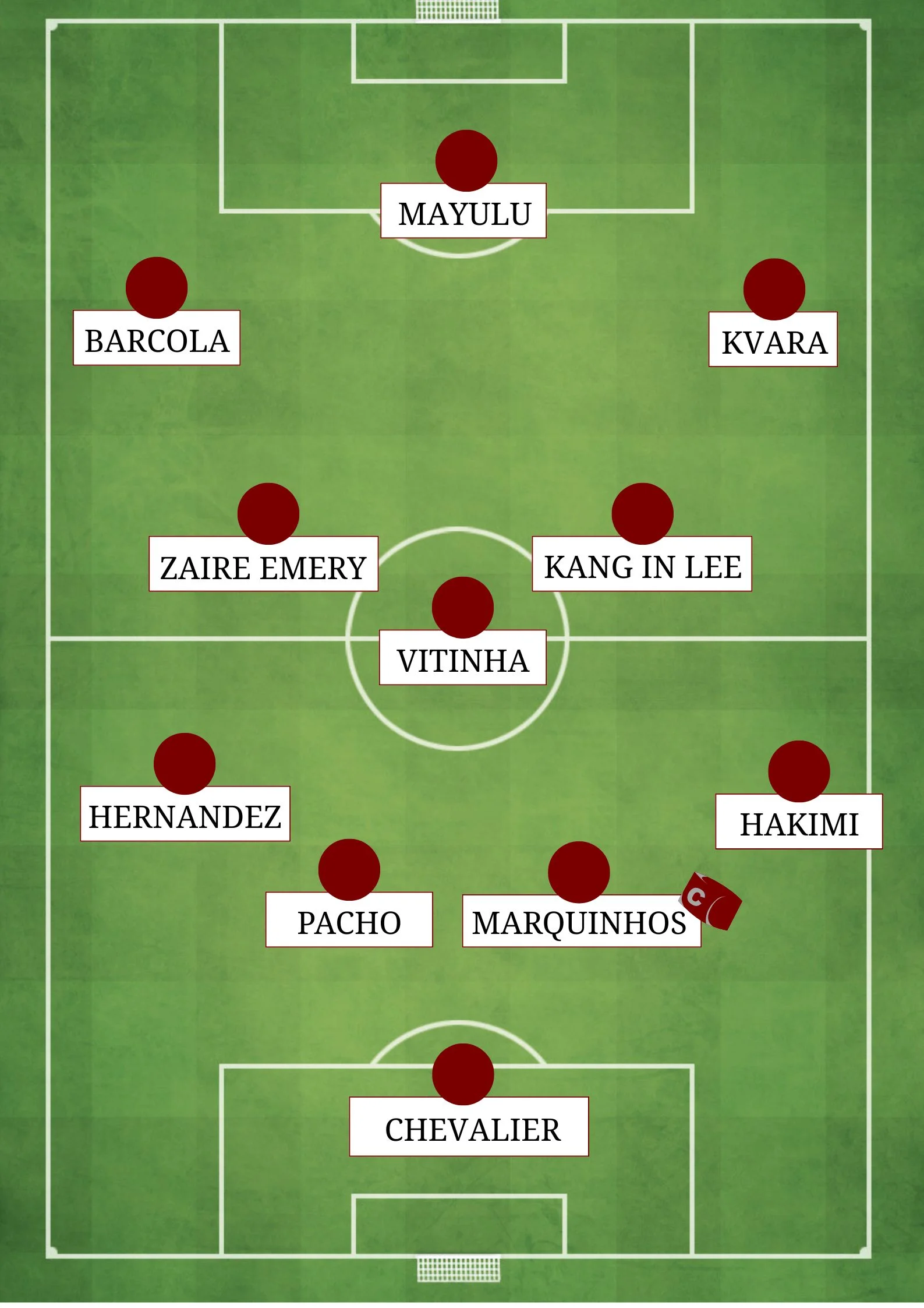 PSG nice composition probable